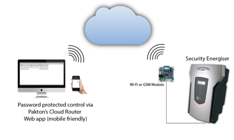JVA Radio Frequency Interface