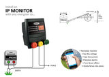 JVA IP Monitor - Monitor Your Fence! - JVA Technologies - Electric Fencing - Agricultural Fencing - Equine Fencing - Security Fencing