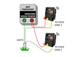 JVA IP Monitor - Monitor Your Fence! - JVA Technologies - Electric Fencing - Agricultural Fencing - Equine Fencing - Security Fencing