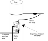 JVA Lightning Diverter (multi-stage) - Electric Fence Energiser Protection