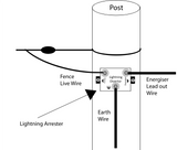 JVA Lightning Diverter (multi-stage) - Electric Fence Energiser Protection