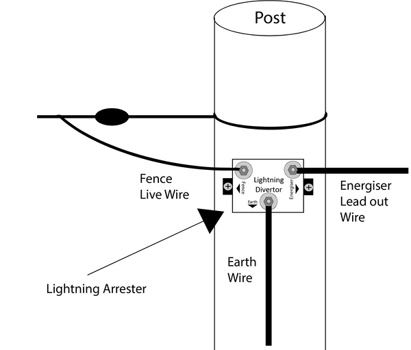 JVA Lightning Diverter (multi-stage) - Electric Fence Energiser Protec ...